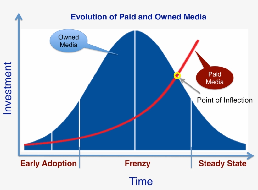 Water Lake Ocean Social - Angle, transparent png download