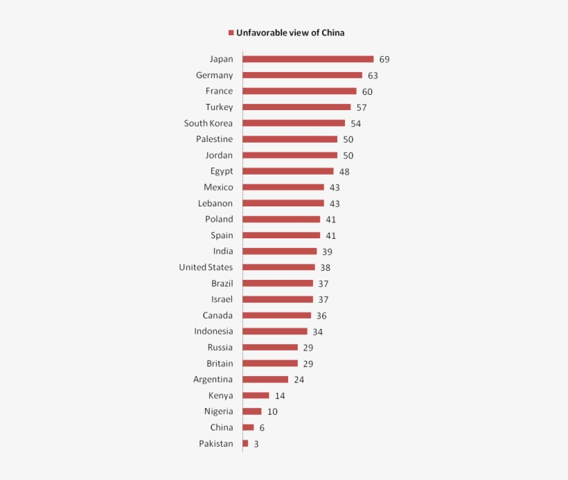 Japan And Germany Dislike China The Most-gm - Debt As Percentage Of Gdp Europe, transparent png download