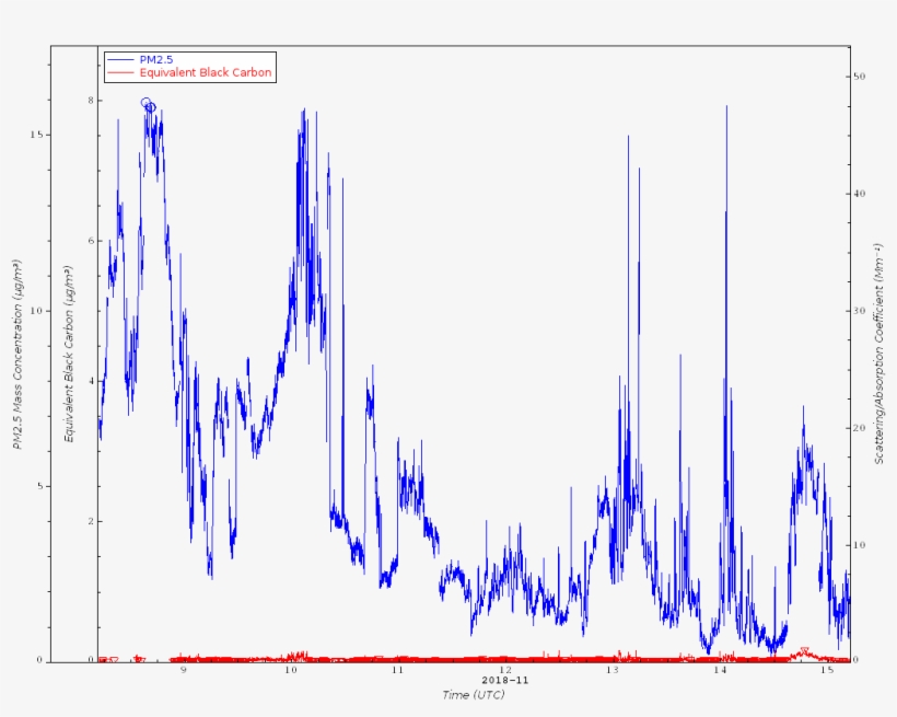 Estimated From Optical Optical Flare Transparent - Diagram, transparent png download
