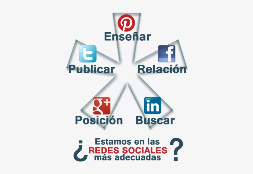 Redes Sociales Tic - Twitter, transparent png download