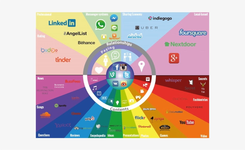 Mapa Redes Sociales - Mapa Redes Sociales 2018, transparent png download