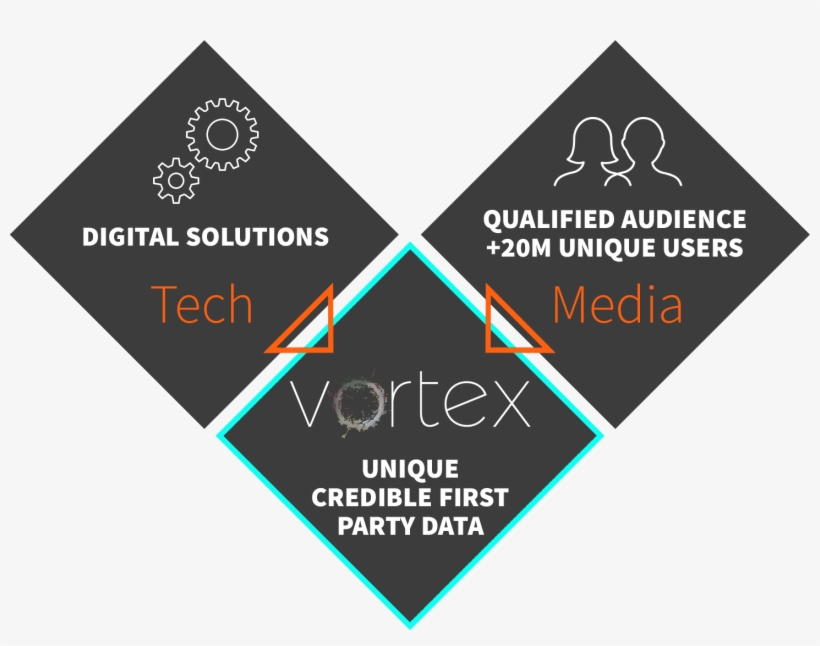 Tech Media = Vortex - Berlin, transparent png download