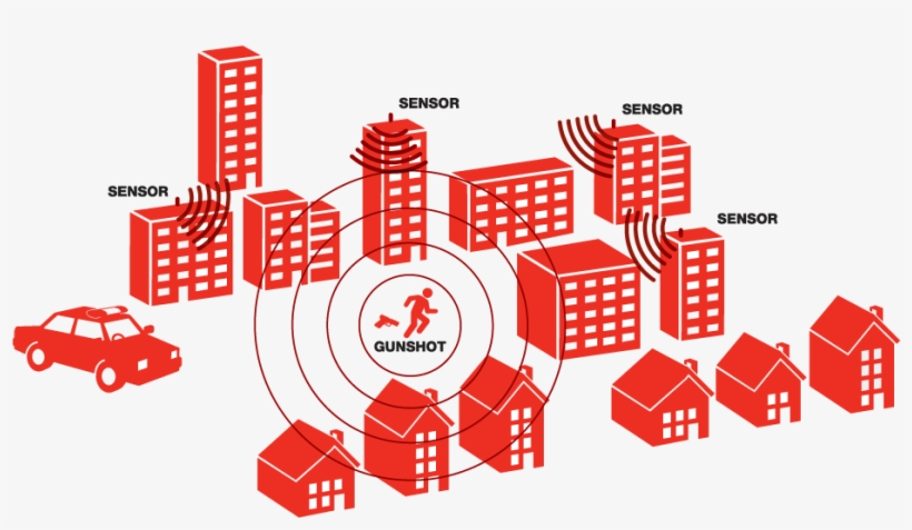 Shotspotter Sensor Network Detecting Gunshots - Seth Rich Crime Scene, transparent png download