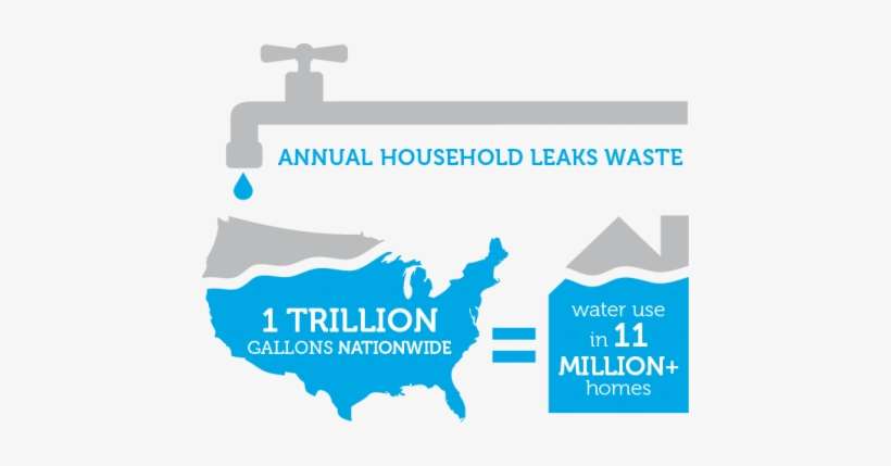 Avoid Running The Faucet Needlessly - Fix A Leak Week, transparent png download