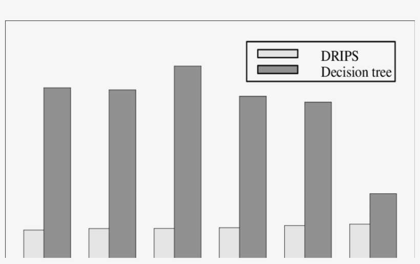 Running Times For Drips And A Branch And Bound Decision - Monochrome, transparent png download