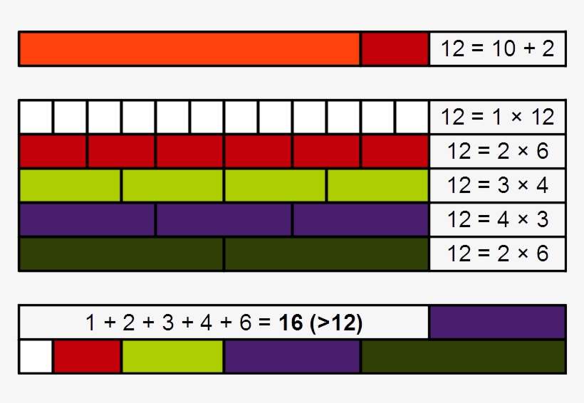 Abundant Integers, transparent png download