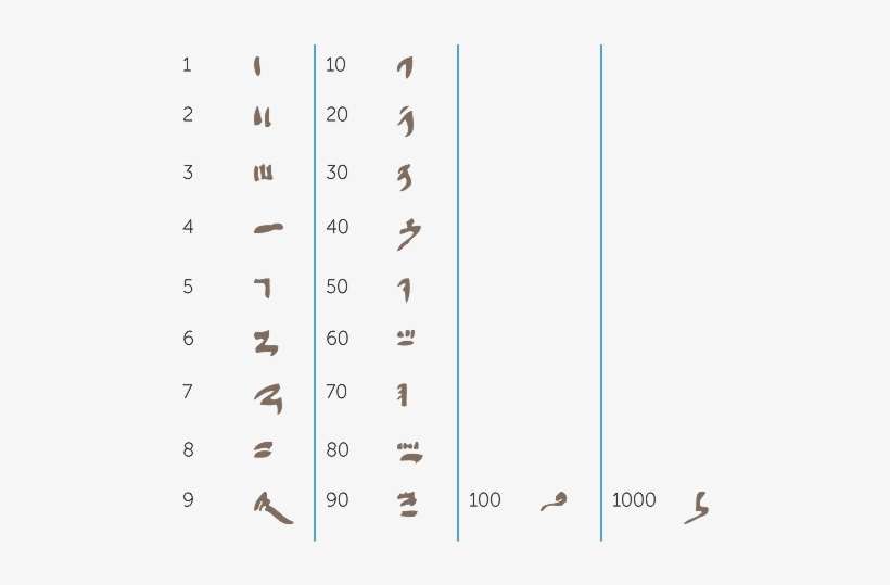 Hieroglyphics Number 0, transparent png download