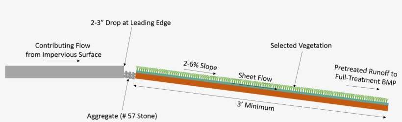 Filter Strip Design Schematic 1 - Design, transparent png download