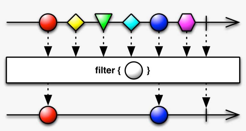 Images/filter - Rxjava Map, transparent png download