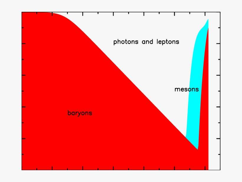 The Fraction Of The Luminous Energy In Light Particles - Particle, transparent png download
