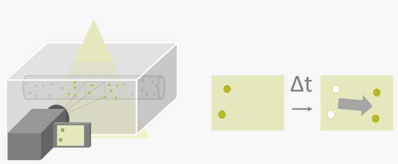More Specifically, We Prepare Two Successive Particle - Diagram, transparent png download