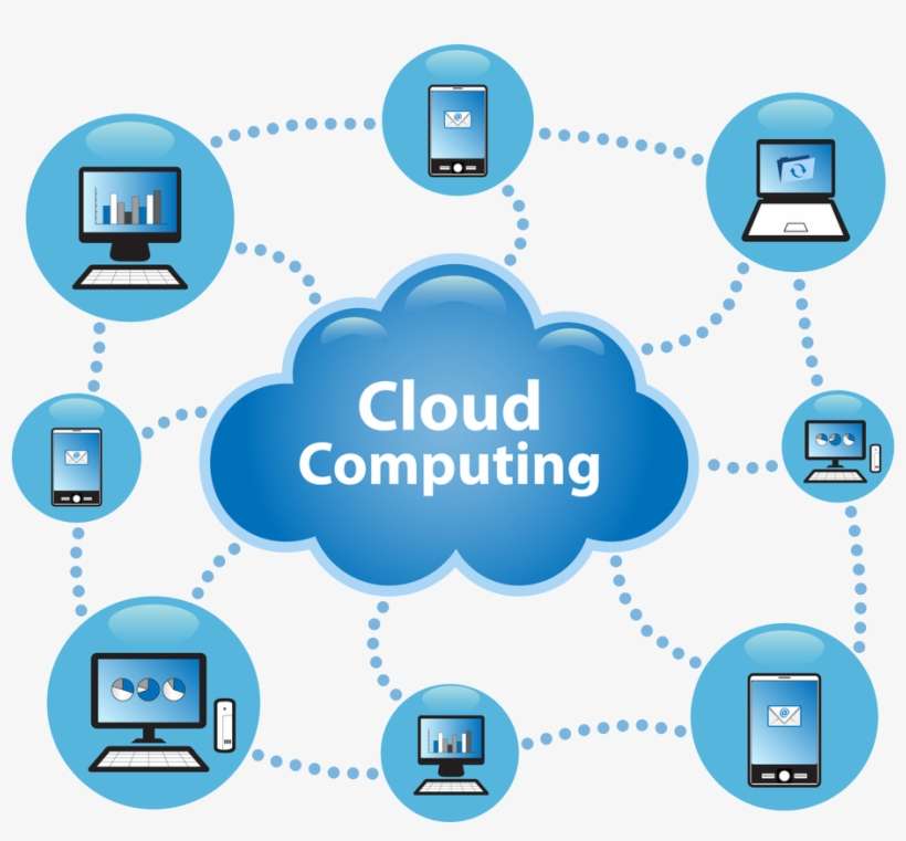 Cloud Computing Png Photos - Cloud Computing Que Es, transparent png download