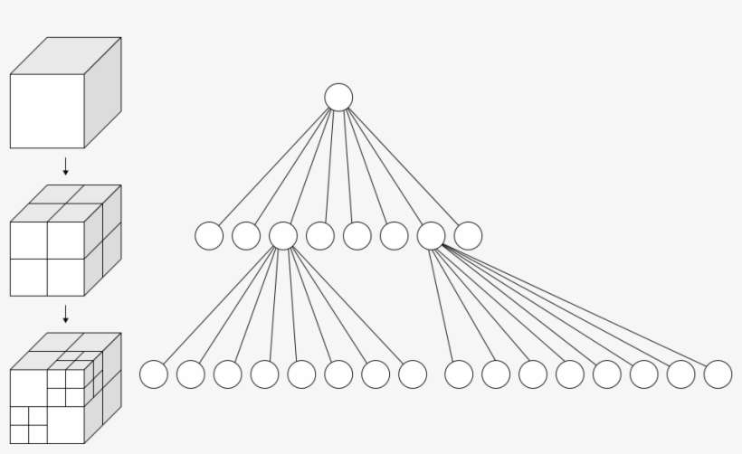 958px-octree2 - Svg - Fast Path Tracing, transparent png download