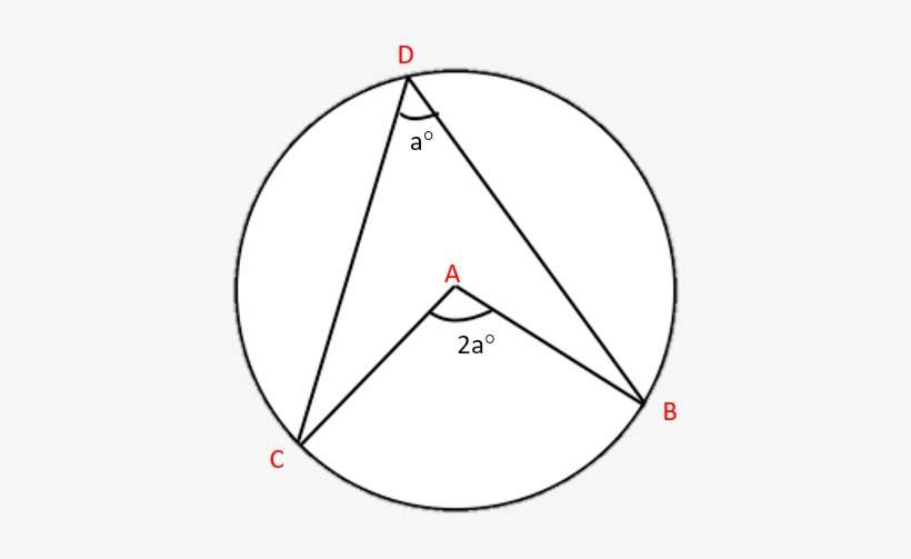 Start By Drawing Lines To Connect A And D, And B And - Circle, transparent png download