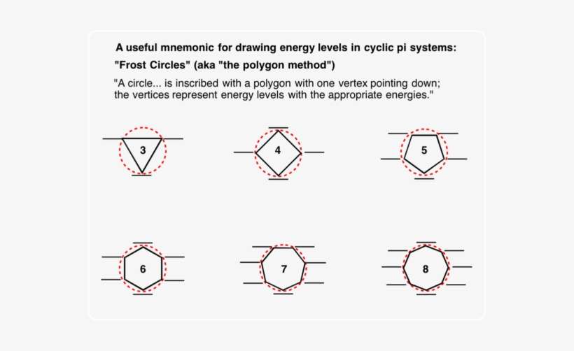 This Is An Extremely Useful Mnemonic This Saves Us - Number, transparent png download