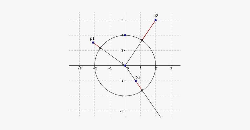 Distances To The Boundary Of A Circle - Circle, transparent png download