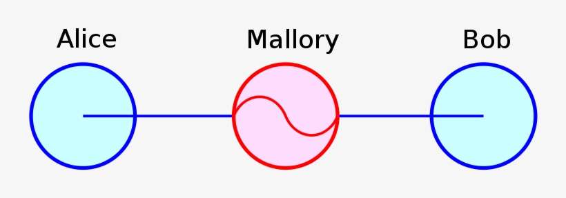 Draw Curved Path Inside Circle - 中間 人 攻擊, transparent png download