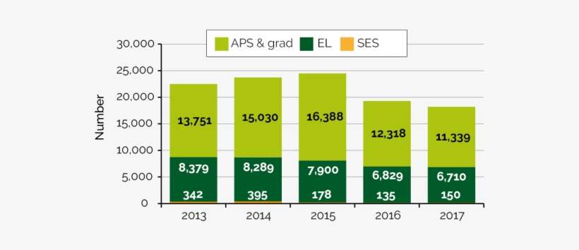 3 Is A Stacked Column Chart Displaying Employees Receiving - Receipt, transparent png download