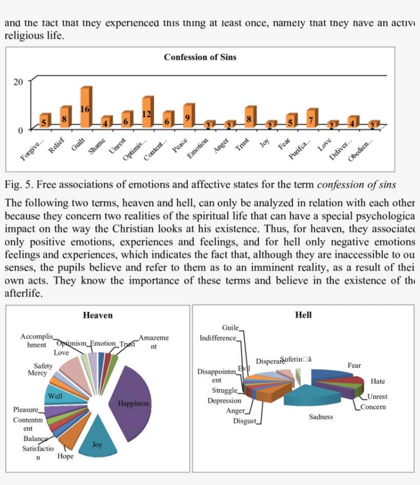 Free Associations Of Emotions And Affective States - Emotion, transparent png download