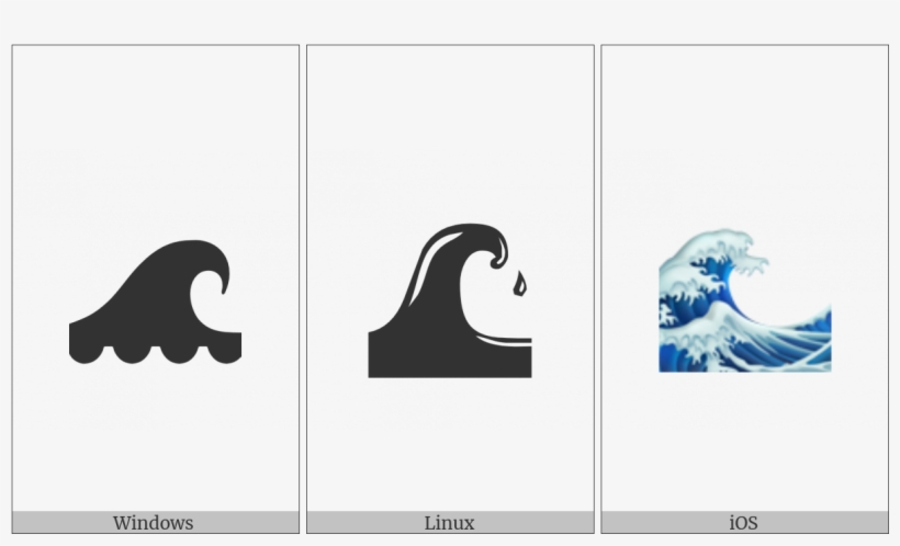 Water Wave On Various Operating Systems - Wave Backpack By Naxosnotnachos, transparent png download