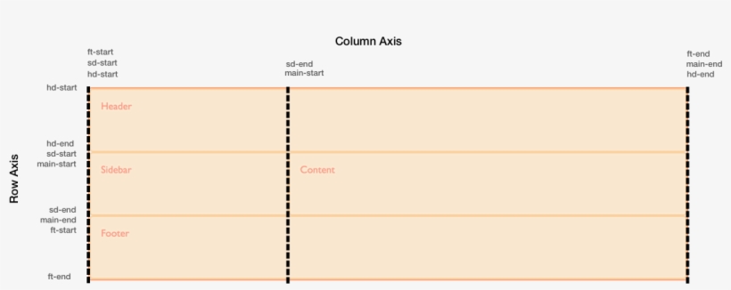 An Image Showing The Implicit Line Names Created By - Tan, transparent png download
