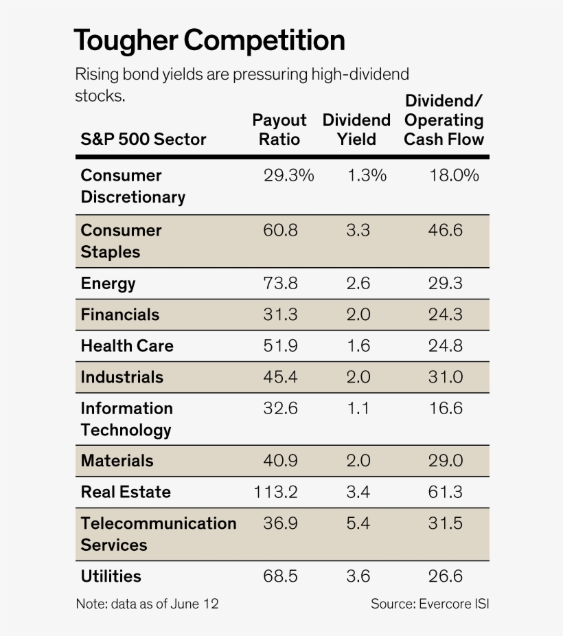 Stock Dividends That Still Beat Out Bonds - Stock, transparent png download