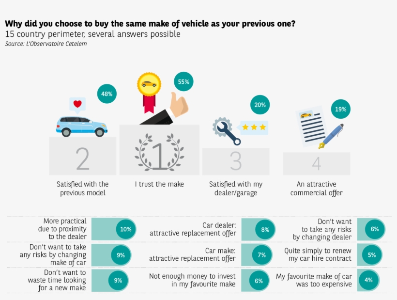 Whereas More Than 2 Out Of 3 Brazilians, Germans, And - Car, transparent png download