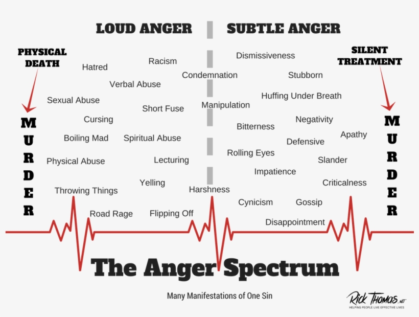 Anger Has More Manifestations Than You Might Imagine, - Anger Fuse, transparent png download