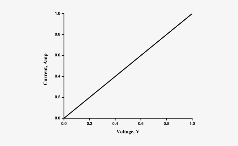 Oltage Vs Current Showing Straight Line - Monte Arsiccio Mine, transparent png download