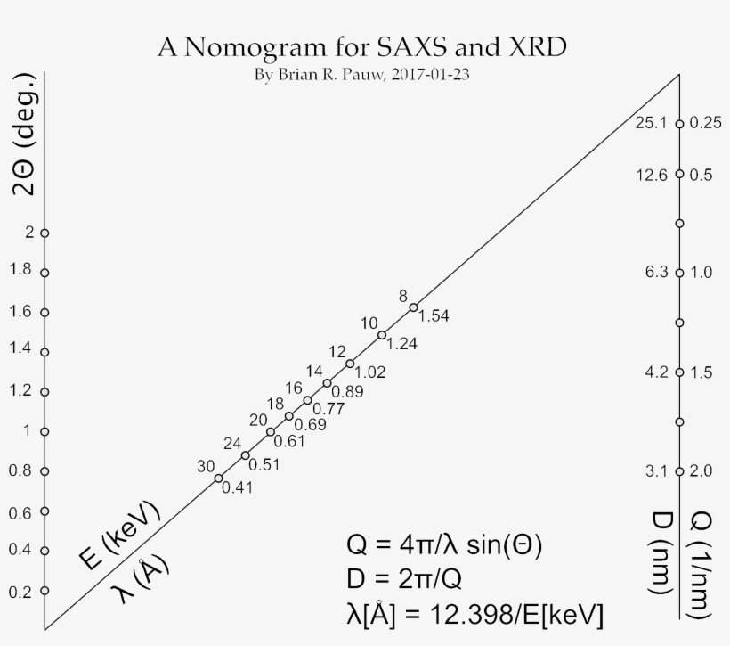 Draw A Straight Line Between Two Unknowns To Find The - Diagram, transparent png download