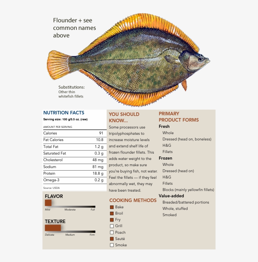 Call Us At 1 650 728 - Sand Dabs Taste, transparent png download