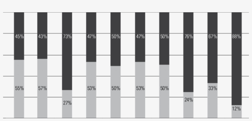 Student Enrolment By Gender And Cadre - Cuadros Y Graficos, transparent png download