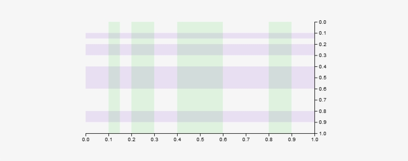 A Collection Of Components For Rendering Plot Area - Lilac, transparent png download