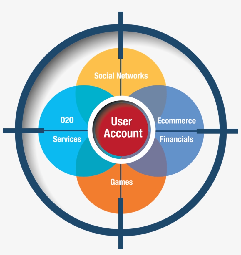 Crosshair O2o - Big Data PNG Image | Transparent PNG Free Download on ...
