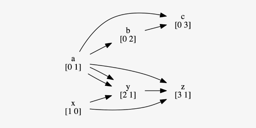 This Is More Cluttered And Doesn't Add Any Additional - Diagram, transparent png download