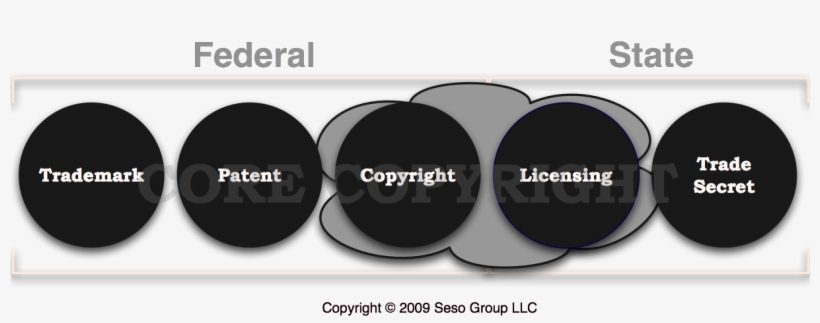Intellectual Property - Copyright Product, transparent png download