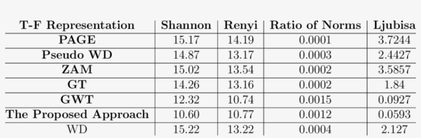 Bat Signal - Automated External Defibrillator, transparent png download