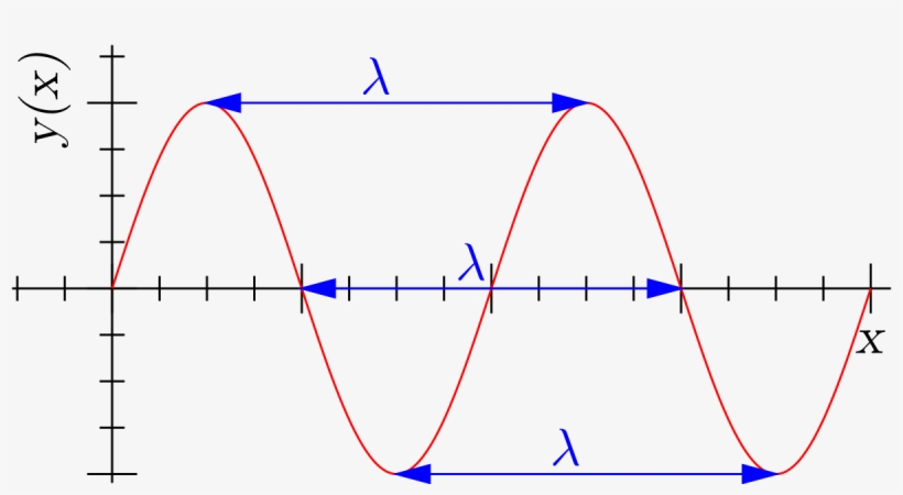 Matter Wave, transparent png download