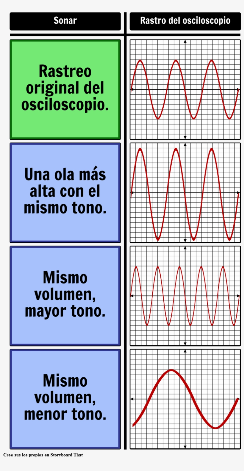 Ondas Sonoras - Ondas De Sonido Alto, transparent png download