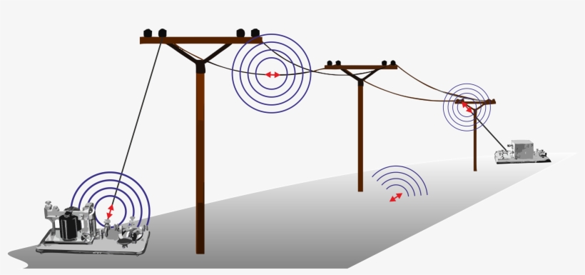 Cargas Eléctricas Que Se Mueven Por Aquí Generan Una - Power Lines Clip Art, transparent png download