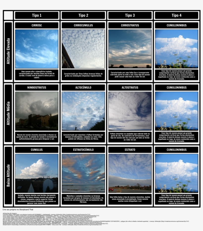 Tipos De Nuvem - Rodzaje Chmur, transparent png download