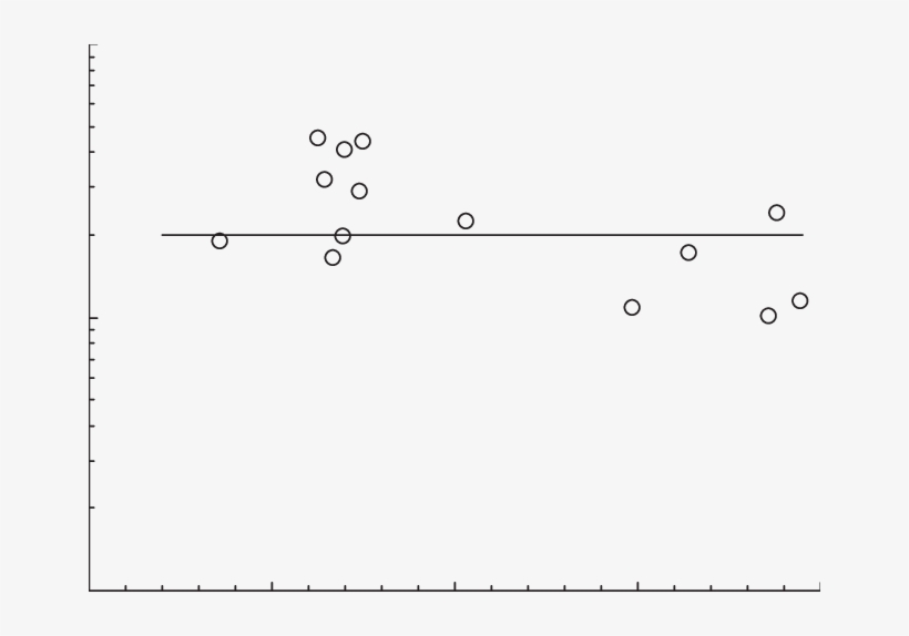 Ratio Of Interception Factors For 131 I And For 137 - Radius, transparent png download