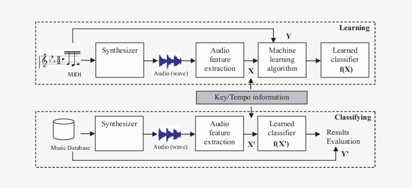 System Diagram For The Effect Experiment - Diagram, transparent png download