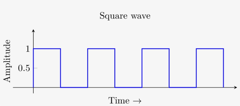 Digital Audio Kb - Cycles Per Instruction, transparent png download
