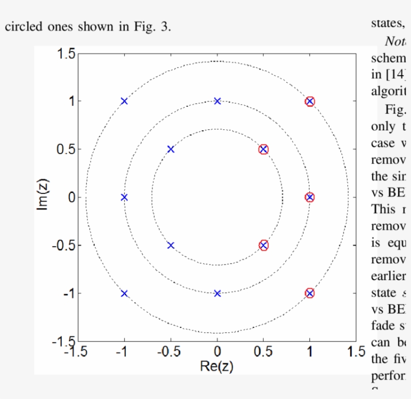 The Diagram Showing The Dominant Singular Fade States - Circle, transparent png download