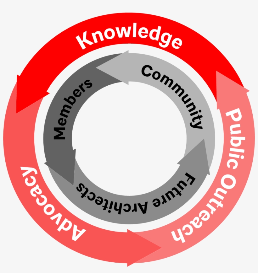 Strategic Planning, transparent png download