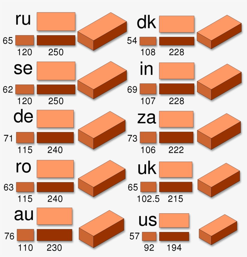 Vector Download Brick Size Carnaval Jmsmusic Co - Uk Brick Size, transparent png download