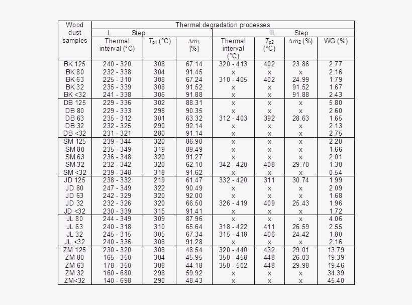 9-1 - Number, transparent png download