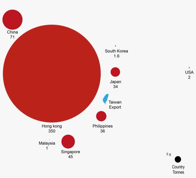 F1 - Restricted, transparent png download