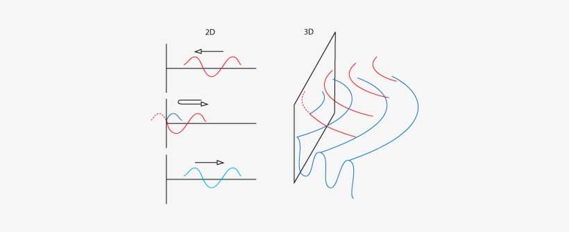 Enter Image Description Here - Diagram, transparent png download